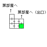 現在位置　クリックで移動できます