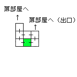 現在位置　クリックで移動できます