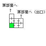 現在位置　クリックで移動できます