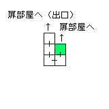 現在位置　クリックで移動できます