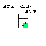 現在位置　クリックで移動できます