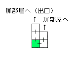 現在位置　クリックで移動できます