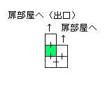 現在位置　クリックで移動できます