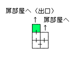 現在位置　クリックで移動できます