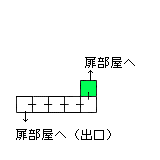 現在位置　クリックで移動できます