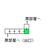 現在位置　クリックで移動できます
