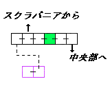 現在位置　クリックで移動できます