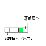 現在位置　クリックで移動できます
