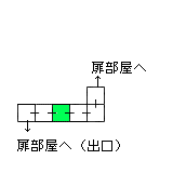現在位置　クリックで移動できます
