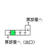 現在位置　クリックで移動できます