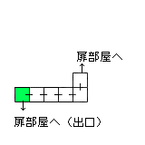 現在位置　クリックで移動できます