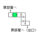 現在位置　クリックで移動できます