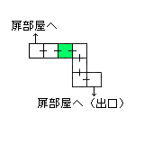 現在位置　クリックで移動できます