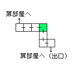 現在位置　クリックで移動できます