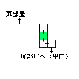 現在位置　クリックで移動できます