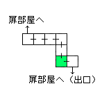 現在位置　クリックで移動できます