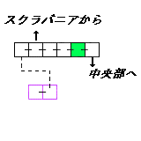現在位置　クリックで移動できます