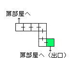 現在位置　クリックで移動できます