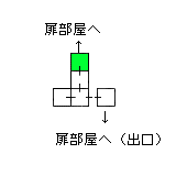 現在位置　クリックで移動できます