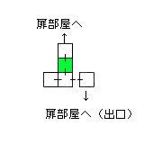現在位置　クリックで移動できます