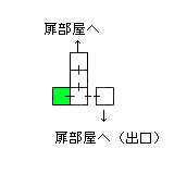現在位置　クリックで移動できます
