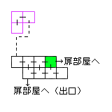 現在位置　クリックで移動できます
