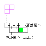 現在位置　クリックで移動できます