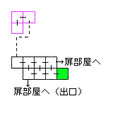 現在位置　クリックで移動できます