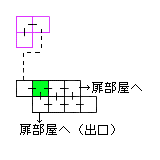 現在位置　クリックで移動できます