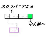 現在位置　クリックで移動できます