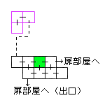 現在位置　クリックで移動できます