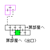 現在位置　クリックで移動できます