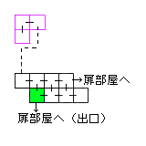 現在位置　クリックで移動できます