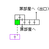 現在位置　クリックで移動できます
