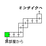 現在位置　クリックで移動できます