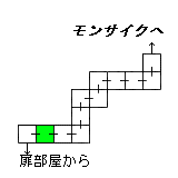 現在位置　クリックで移動できます
