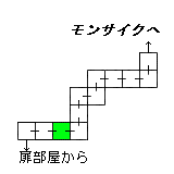 現在位置　クリックで移動できます