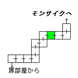現在位置　クリックで移動できます