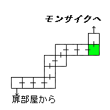 現在位置　クリックで移動できます
