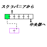 現在位置　クリックで移動できます