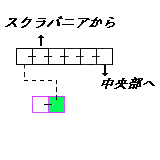 現在位置　クリックで移動できます
