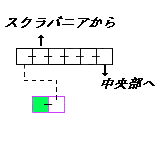 現在位置　クリックで移動できます