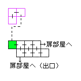 現在位置　クリックで移動できます