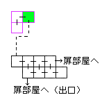 現在位置　クリックで移動できます