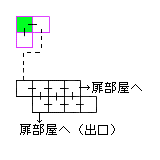 現在位置　クリックで移動できます