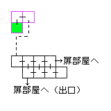 現在位置　クリックで移動できます