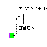 現在位置　クリックで移動できます