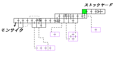 現在位置　クリックで移動できます