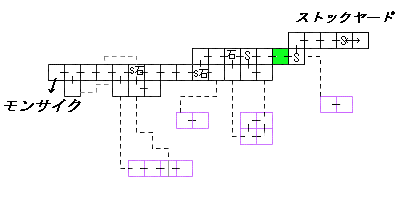 現在位置　クリックで移動できます