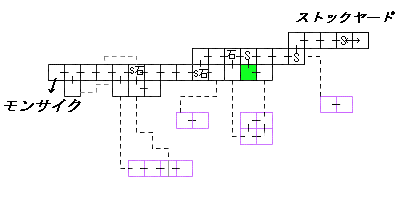 現在位置　クリックで移動できます
